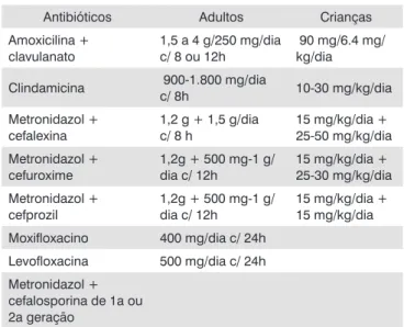 Tabela 3 - Rinossinusite crônica