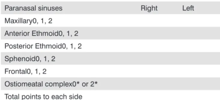 Table 1 - Lund-McKay staging system.