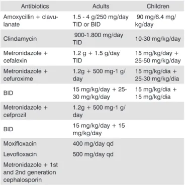 Table 3 - Chronic Rhinosinusitis