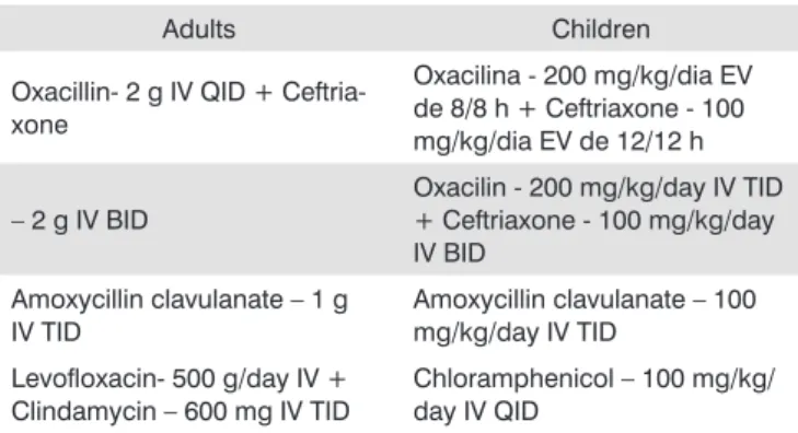 Table 6.  Treatment of rhinosinusitiss complications in adults and  children with normal renal function.