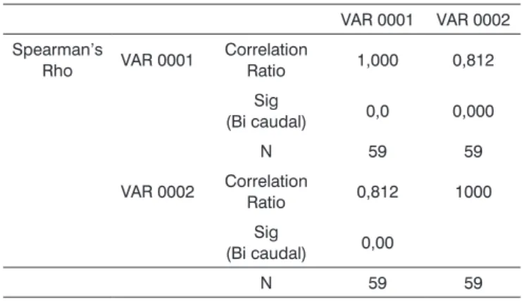 Table 3. Results of statistical analysis on the number of normal OHC  at the end of the experiment for groups 3 and 4 *.
