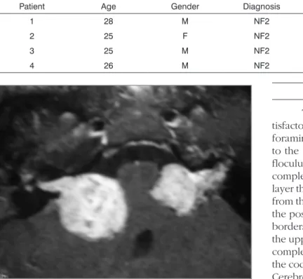 Table 1. Patients, surgery, and external unit activation data.