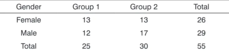 Table 1 shows the distribution of the sample be- be-tween the two groups, according to gender.