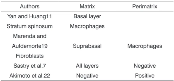 Table 1. Location of TNF- α  in cholesteatoma, according to various  authors.
