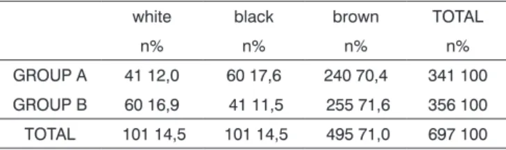 Table 2. Frequency distribution of past otitis in group A and B sub- sub-jects.