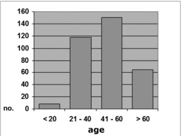 Table 6. Frequency of myringosclerosis in group A and B subjects  aged between 21 and 40 years.