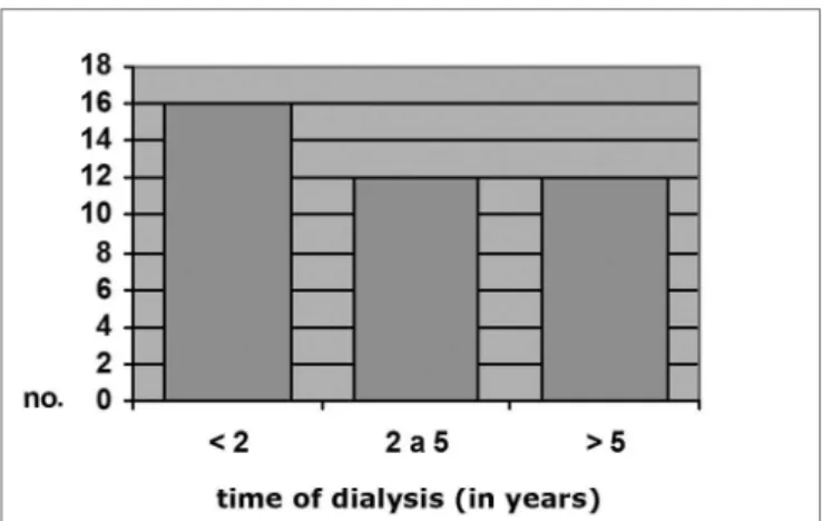 Table 9 shows the frequency of myringosclerosis  in  each  subgroup  (low  phosphorus  levels:  12.5%  with  myringosclerosis; normal phosphorus levels: 13.2% with  myringosclerosis; elevated phosphorus levels: 12.3% with  myringosclerosis), x 2  = 0.04 an
