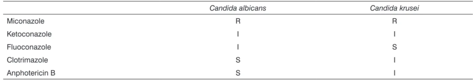 Table 3. Antibiogram of the Candida strains in AOE patients. S= sensitive - R= resistant i= intermediate x= not tested