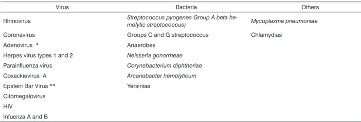 Table 1. Main causal agents in acute tonsillitis.