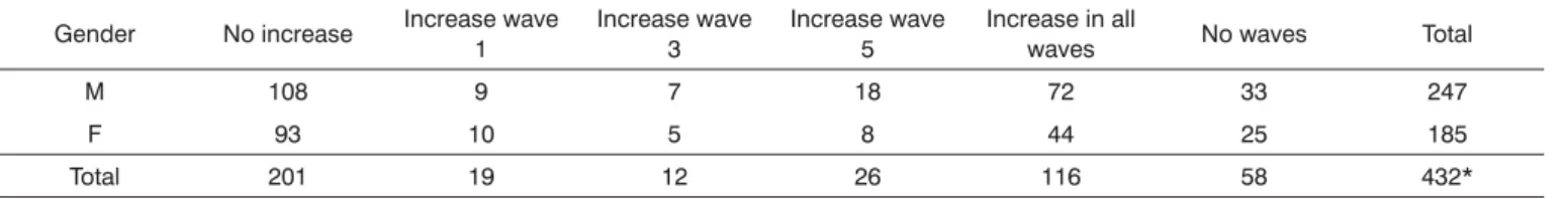 Table 10. Increase in the absolute wave latency of the general population (n = 403). 