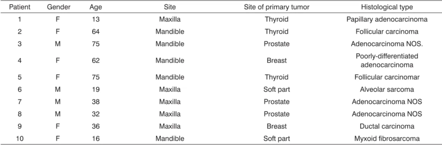 Table 1. Data of patients.