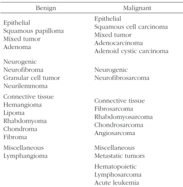 Table 1. Main pediatric laryngeal tumors