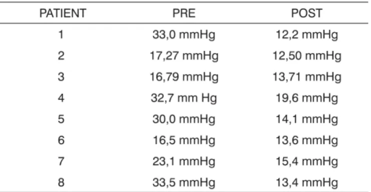 Figure 1. Representation of botulinum toxin injection areas in the three  thirds of the pharyngoesophageal segment.