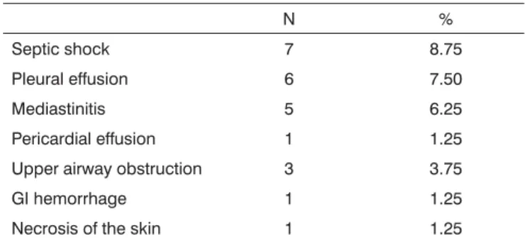 Table 5. Analysis of potential factors of a poor prognosis of DNI in  the clinical presentation.