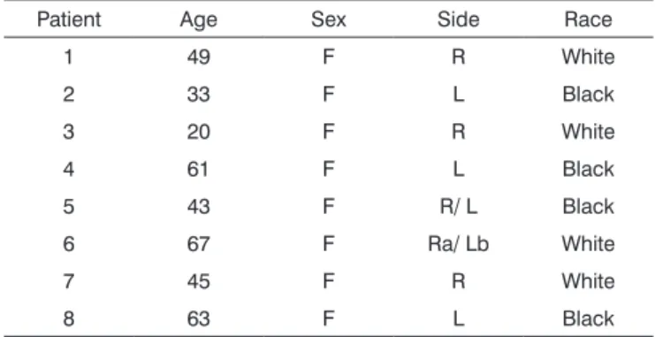 Table 1. Age, sex, side in which the cyst was located, and race data.