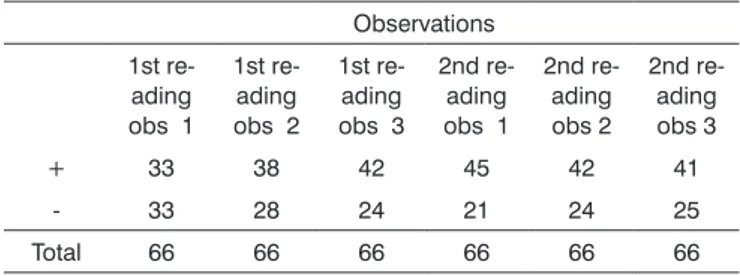 Table 5. Distribution of patients according to preepiglottic space  involvement relative to all of the readings of cases clinically staged  as T3 and T4