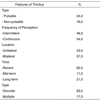 Table 2. Distribution frequency of tinnitus as to its repercussion on  the lives of elderly patients (n=100).