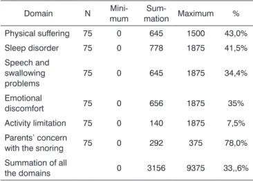 Table 4. Items from the domain that got the highest scores.