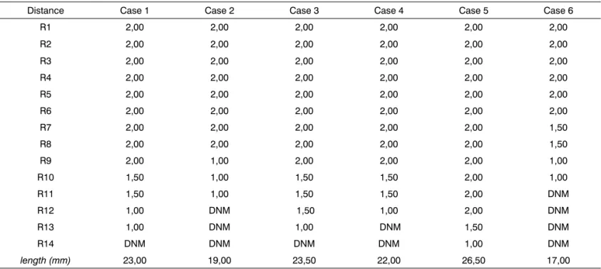 Table 3. Values of predefined measurements - “R” (distance between two points in cochlear canal images) checked against measurements of  spiral canal lengths in 3D magnetic resonance images of temporal bones