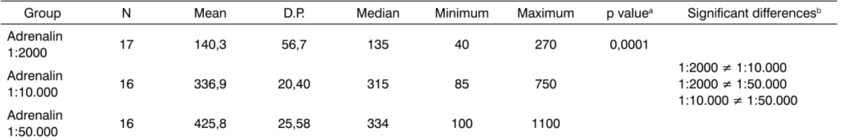 Table 1. Inclusion and exclusion criteria