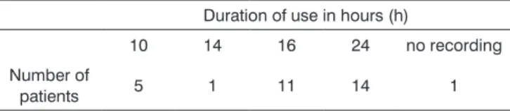 Table 1.Duration of daily use of the valve in hours X the number of  patients