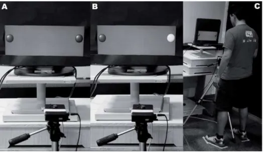 FIGURE 1 - Location  of ipsilateral an d con tralateral targets before (A) an d after (B) trial started