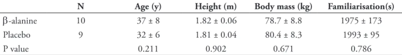 TABLE 1 - Participant characteristics.