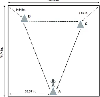 FIGURE 1 - Map of the way of the visuomotor memory test.