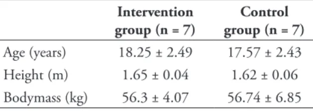 TABLE 1 - Basal characteristics of both groups.