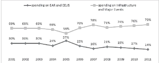 FIGURE 5 --Source:  SIGA  Brazil15 