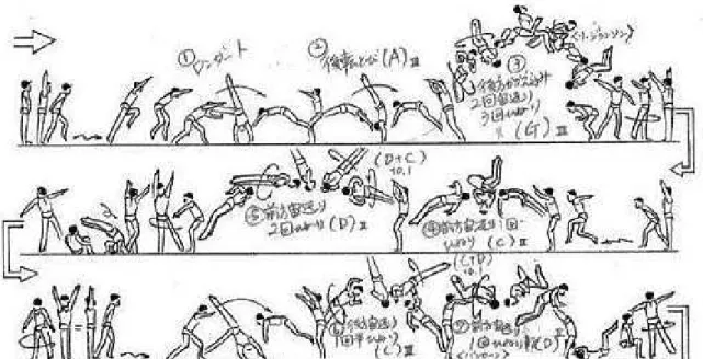 FIGURE 1 - Kohei Uchimura’s Floor Exercise.