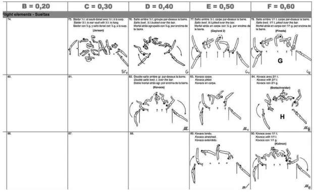 FIGURE 2 - MAG COP 22  - Kovacs and its variations on the HB.