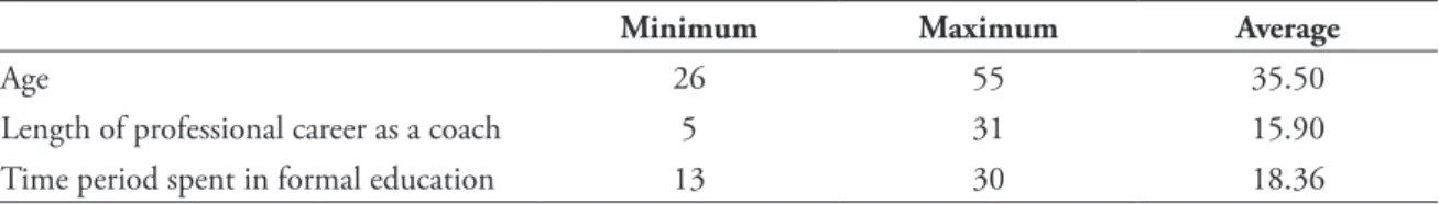 TABLE 1 - Characterization of sampling: interviewed coaches’ age, length of professional career and time period  spent in formal education.
