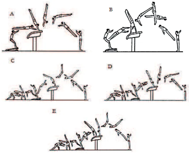 FIGURE 1 - Vault groups 1 .