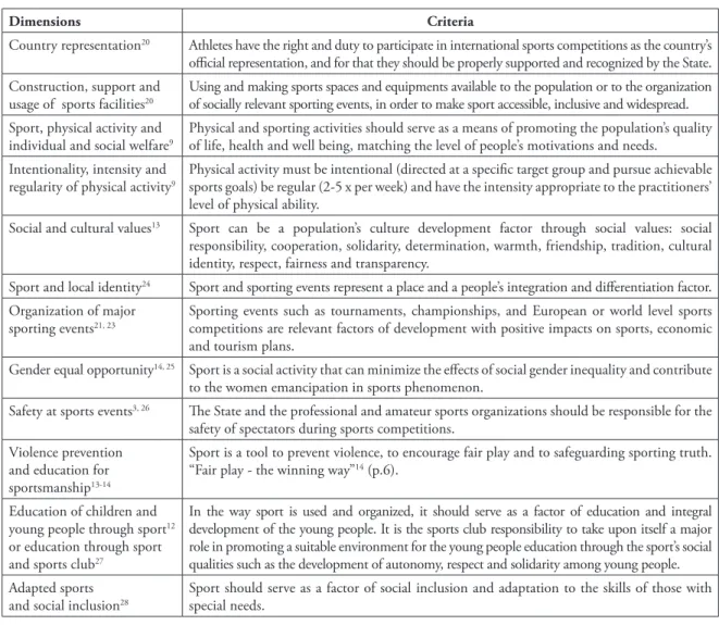 TABLE 1 - Dimensions and criteria that deﬁ ne the public interest of sport.