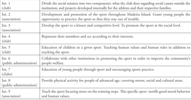 TABLE 2 - Mission and social relevance.