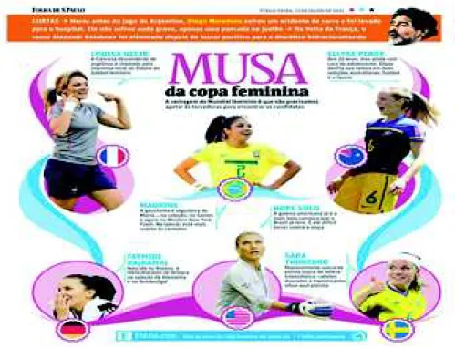 FIGURE 1 - Muse Cup election.