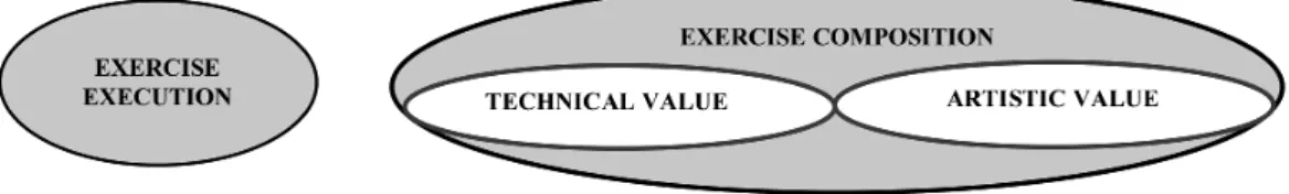 FIGURE 1 - Speciﬁ c requirements for composition and execution in RG 19 .