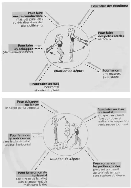 FIGURE 1 - Inventory of the RG apparatus manipulations 22 . (Continuation).