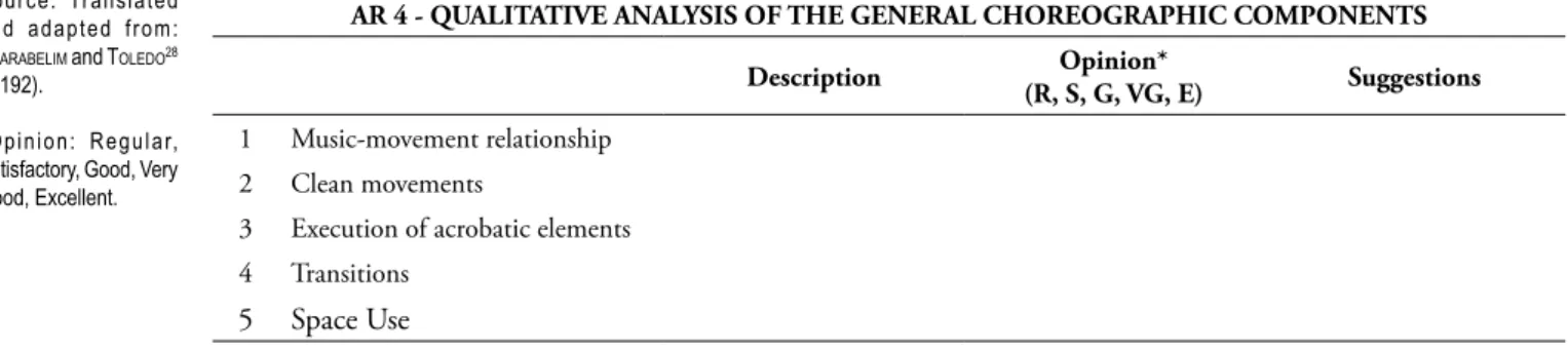 TABLE 4 - Analytical Record 4: qualitative analysis of the general choreographic components.