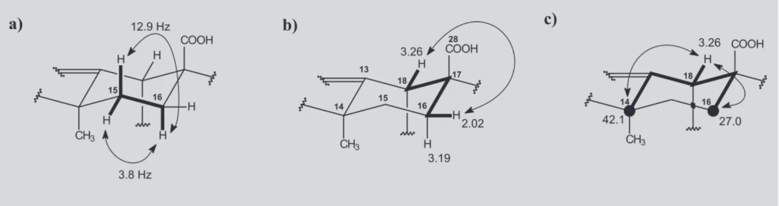 FIGURE 1 - Ring D from 1a: additional evidence for the relative configuration by the  1 H NMR coupling constants (a), W-type correlation deduced from the HH COSY diagram (b) and long-range correlation  3 J( 13 C, 1 H) in the HMBC experiments (c).