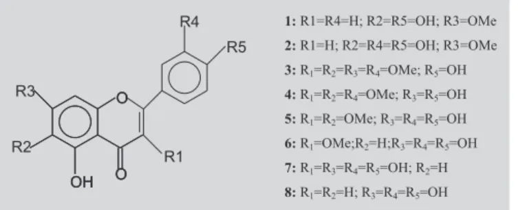 FIGURE 1 - Flavonoids from  Chromolaena species evaluated for antimicrobial activity.