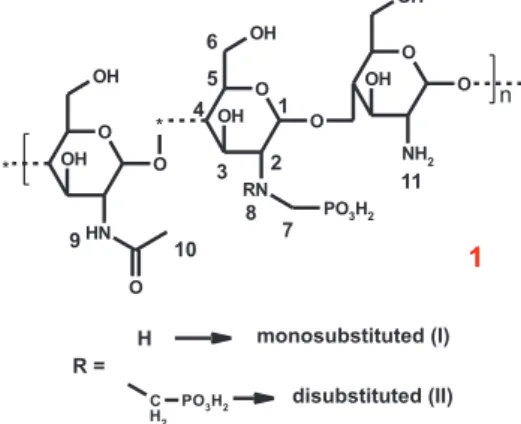 TABLE I - Rate between NMPC monosubstituted and disubstituted.
