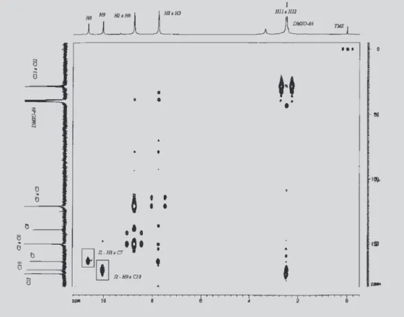 FIGURE 4 - Compound 2 HMBC with J 2  at 5 Hz.