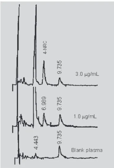 TABLE II - Summary of interassay precision and accuracy of calibration curves during 3-day