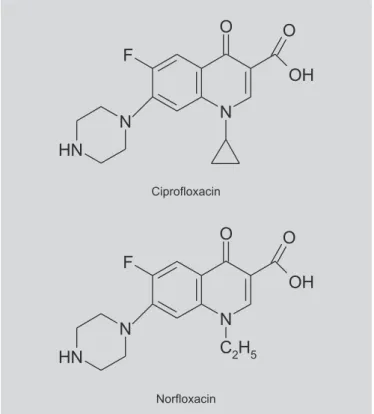 TABLE I - Commercial pharmaceutical dosage form samples of ciprofloxacin and norfloxacin used in the research Sample Pharmaceutical Drug Pharmaceutical number industries  (a) dosage form