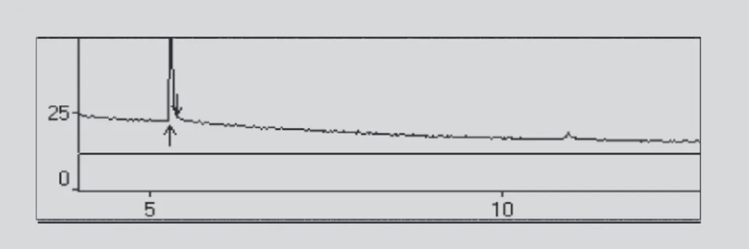 FIGURE 1 - GC chromatogram of fluconazole (concentration 50 mg/ml, RT 5,37 min) and tioconazole (concentration 10 mg/mL, RT 11,7 min).