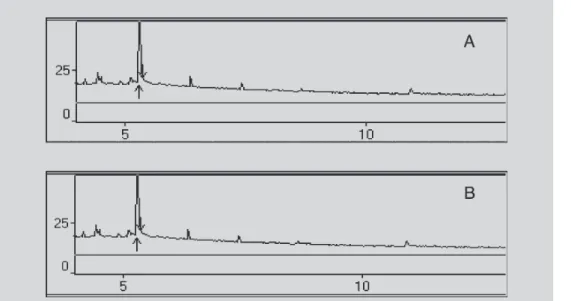FIGURE 2 - GC Chromatograms of fluconazole (5.37 min) and internal standard (tioconazole, 11.7 min)
