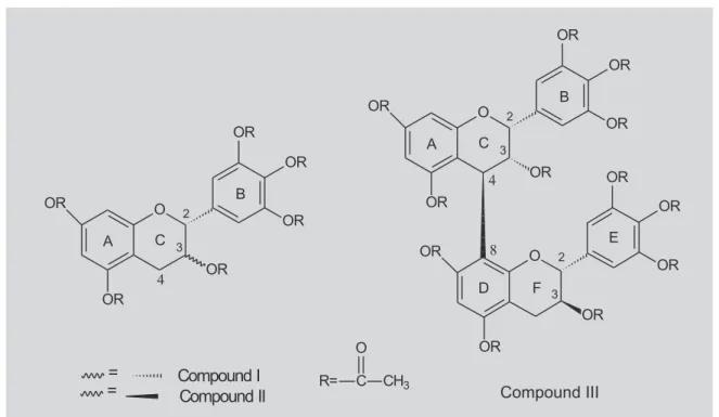 FIGURE 2 - Chemical structure at the isolated compounds