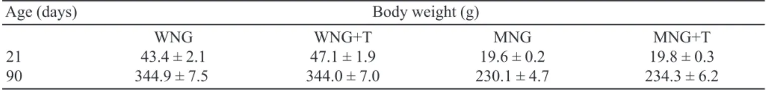 Table II shows results of the effect of turmeric ingestion on membrane lipid peroxidation of hepatocytes primary culture from well-nourished and malnourished rats.